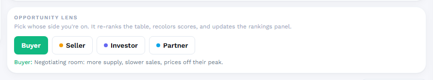 Opportunity lens control with Buyer, Seller, Investor, and Partner buttons