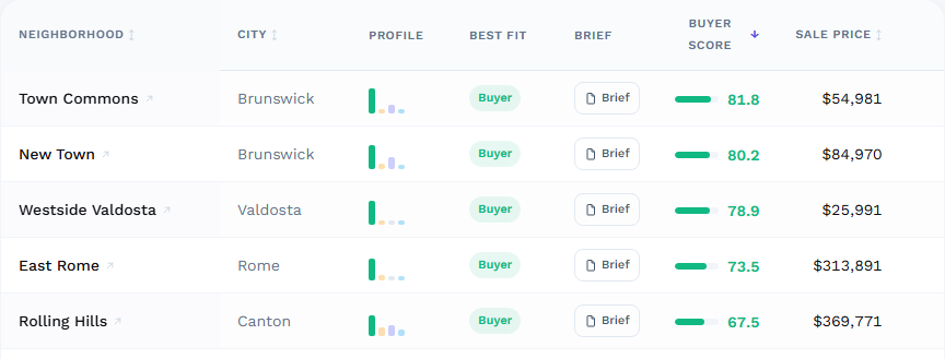 Neighborhood Comps table with Best Fit and Brief columns